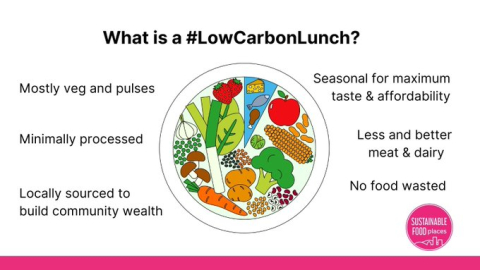 low carbon lunch