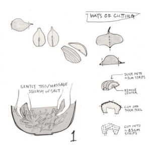 illustrated recipe instructions